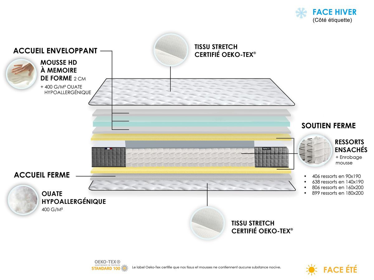 ZOE 26 cm matrasset met 638 pocketveren + boxspring + poten