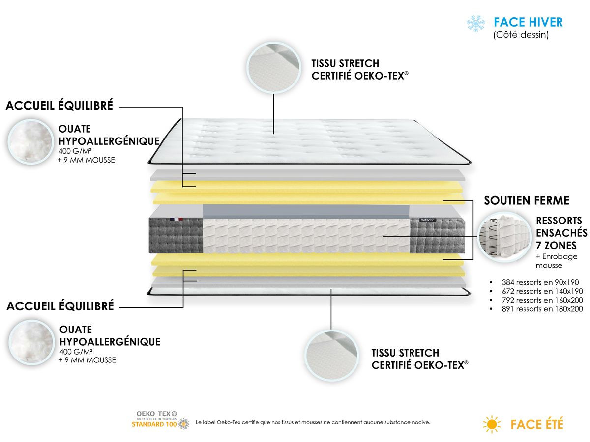 SUZANNE matrasset 30 cm 672 pocketveren 7 zones + boxspring + poten