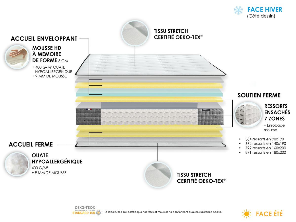 CAPUCINE matras 30 cm 672 pocketveren + traagschuim