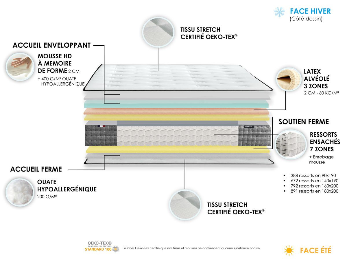 JOSEPHINE 30 cm matrasset met 672 pocketveren en boxspring