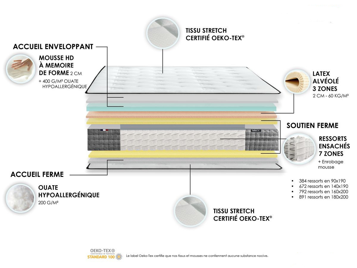 JOSEPHINE matras 30 cm 672 pocketveren + latex + traagschuim