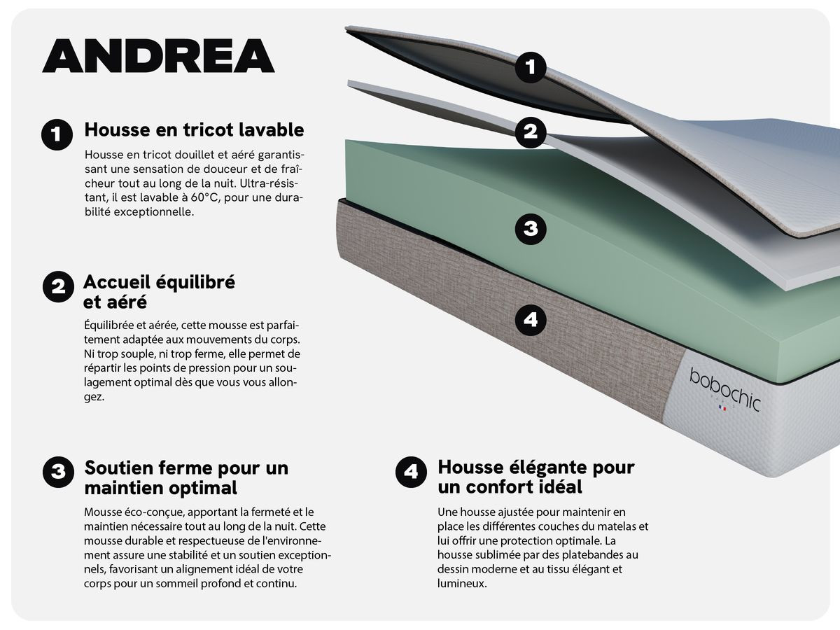 ANDREA matrasset + LIAM bed structuurstof