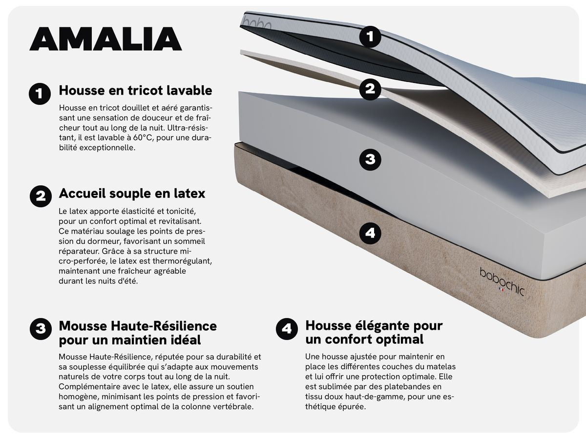 Set met MALON bed + AMALIA matras + 2 nachtkastjes in structuurstof