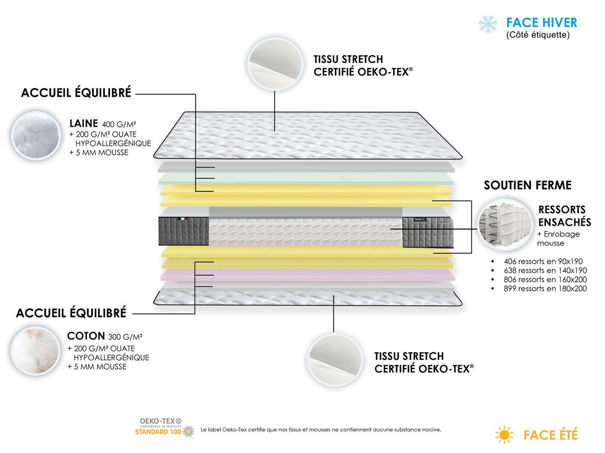APOLLINE matras 140 x 190 cm, warm RE-DREAM dekbed 220 x 240 cm, twee RE-DREAM kussens 60 x 60 cm